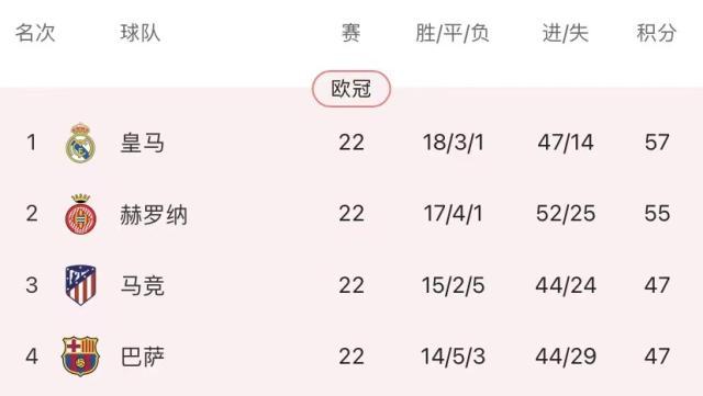 多平台同步-一场“轻取”引发惨胜，皇马下轮还有子弹打马竞吗？